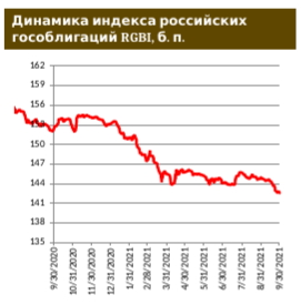 Минфин РФ умерил аппетит